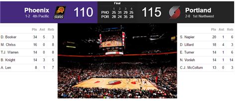blazers box score last night.